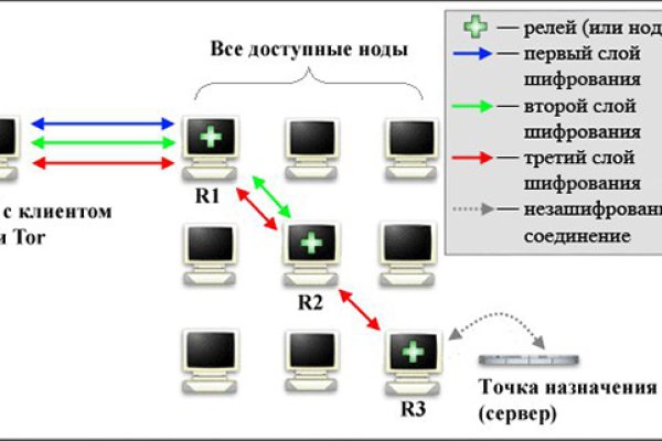 Реальная ссылка кракен