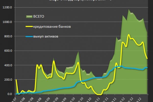 Kraken рынок