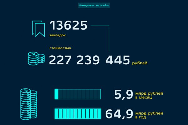 Kraken это современный маркетплейс