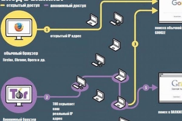 Ссылка на сайт кракен в тор