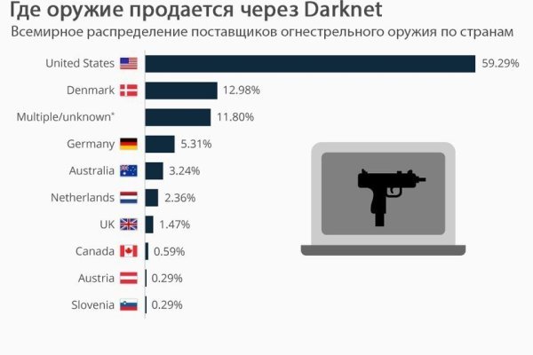 Kraken дарк магазин