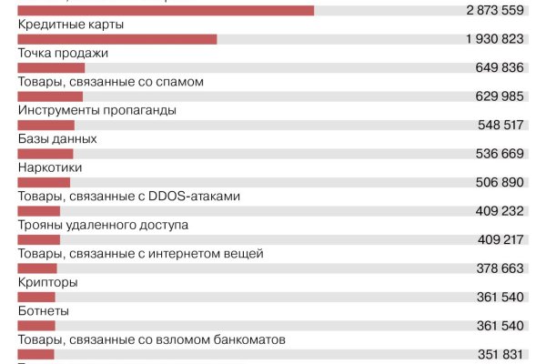 Кракен сайт kr2web