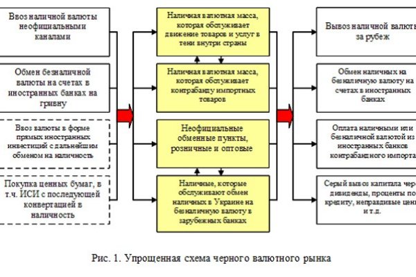 Ссылка на кракен kr2link co