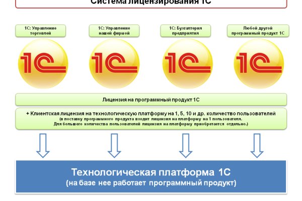 Кракен 15at