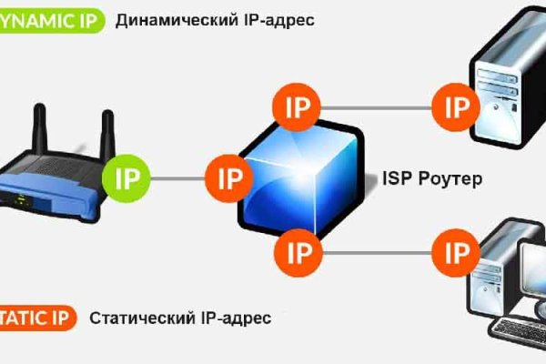 Актуальное зеркало на кракен